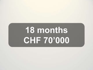 18 months
CHF 70’000

 