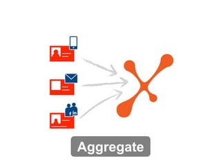 Aggregate

 