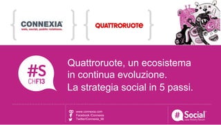 NOME COGNOME | RUOLO | AZIENDALOGO TITOLO DELLA CASE HISTORY
Quattroruote, un ecosistema
in continua evoluzione.
La strategia social in 5 passi.
www.connexia.com
Facebook /Connexia
Twitter/Connexia_Mi
 