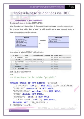 DEF (DEVELOPPEMENT/ ENCADREMENT/FORMATION)
25 mars
2015
1
Accès à la base de données via JDBC
1. Connexion de la base de données
Création de la base de données E-COMMERCE :
Vous donnez un nom à votre base de données selon votre choix par exemple : e-commerce
On va créer deux tables dans la base : la table produit et la table categorie selon le
diagramme de classes produit suivant :
La structure de la table PRODUIT est la suivante :
Code SQL de la table PRODUIT
 