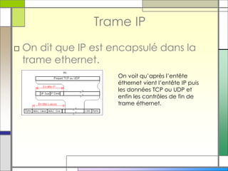 Trame IP
□ On dit que IP est encapsulé dans la
trame ethernet.
On voit qu’après l’entête
éthernet vient l’entête IP puis
les données TCP ou UDP et
enfin les contrôles de fin de
trame éthernet.
 