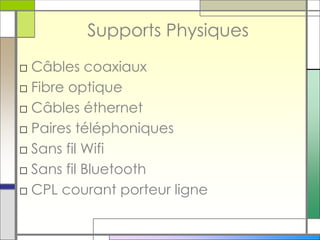 Supports Physiques
□ Câbles coaxiaux
□ Fibre optique
□ Câbles éthernet
□ Paires téléphoniques
□ Sans fil Wifi
□ Sans fil Bluetooth
□ CPL courant porteur ligne
 