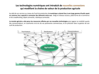 Consommateurs
Agriculteur
Sol & Biodiversité Cultures Animaux d’élevage
Fournisseurs Distributeurs
Les technologies numériques ont introduit de nouvelles connexions
qui modifient la chaîne de valeur de la production agricole
Au-delà de ses services au niveau de l’outil de production, le numérique a donné lieu à une large gamme d’outils ayant
en commun leur capacité à connecter des éléments entre eux : blogs et réseaux sociaux, plate-forme de e-commerce
et de crowdfunding, objets connectés, robotique connectée.
Le monde agricole a vite perçu les ressources offertes par ces nouvelles technologies pour gagner en visibilité auprès
des consommateurs, en autonomie vis-à-vis de ses partenaires commerciaux, et en précision dans la gestion de son
outil de production.
 