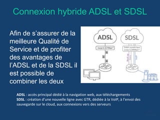 Connexion hybride ADSL et SDSL
Afin de s’assurer de la
meilleure Qualité de
Service et de profiter
des avantages de
l’ADSL et de la SDSL il
est possible de
combiner les deux
ADSL : accès principal dédié à la navigation web, aux téléchargements
SDSL : création d’une nouvelle ligne avec GTR, dédiée à la VoIP, à l’envoi des
sauvegarde sur le cloud, aux connexions vers des serveurs
 