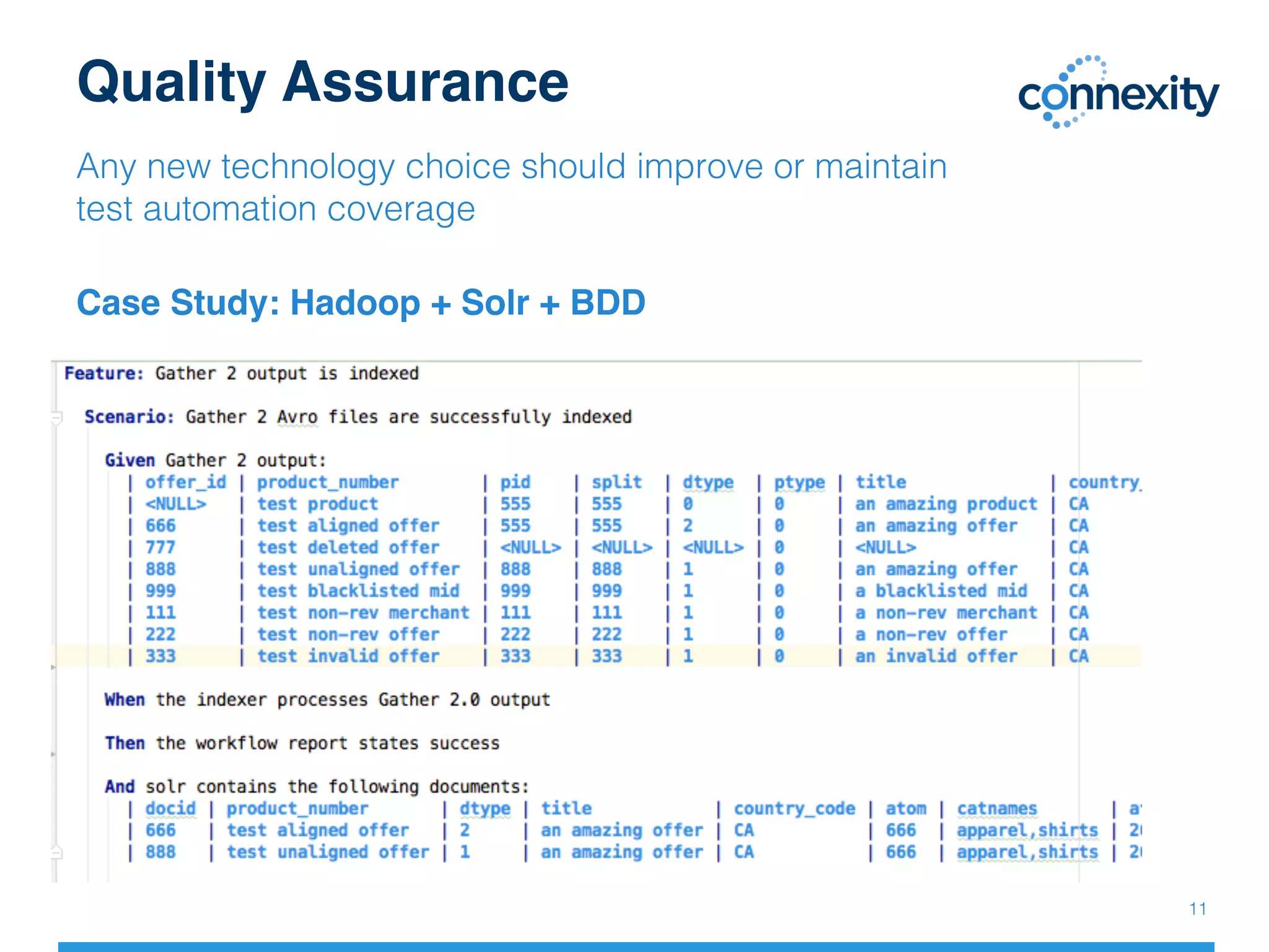 Quality Assurance
Any new technology choice should improve or maintain
test automation coverage!
Case Study: Hadoop + Solr + BDD
11!
 