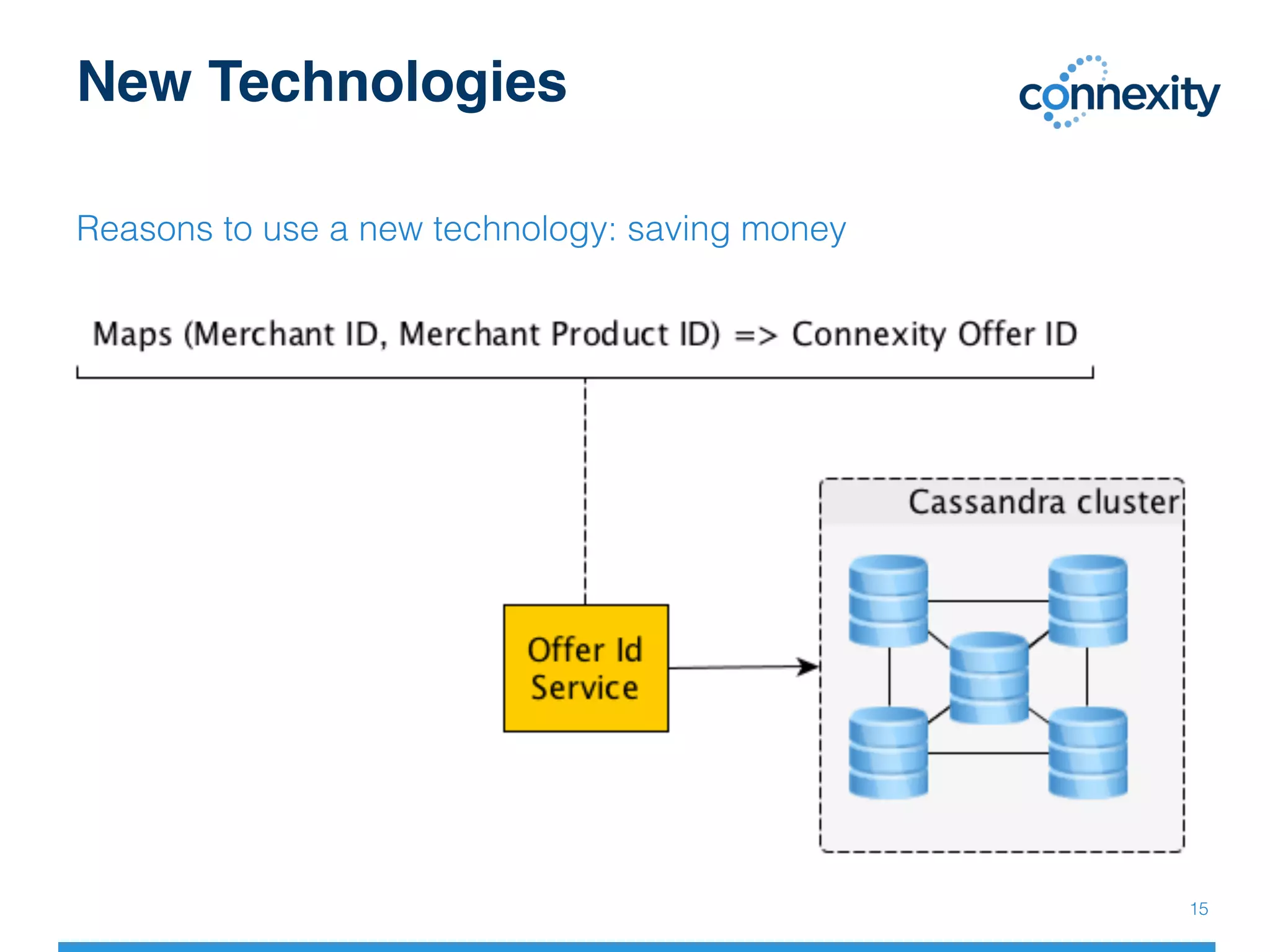 New Technologies
Reasons to use a new technology: saving money!
!
15!
 