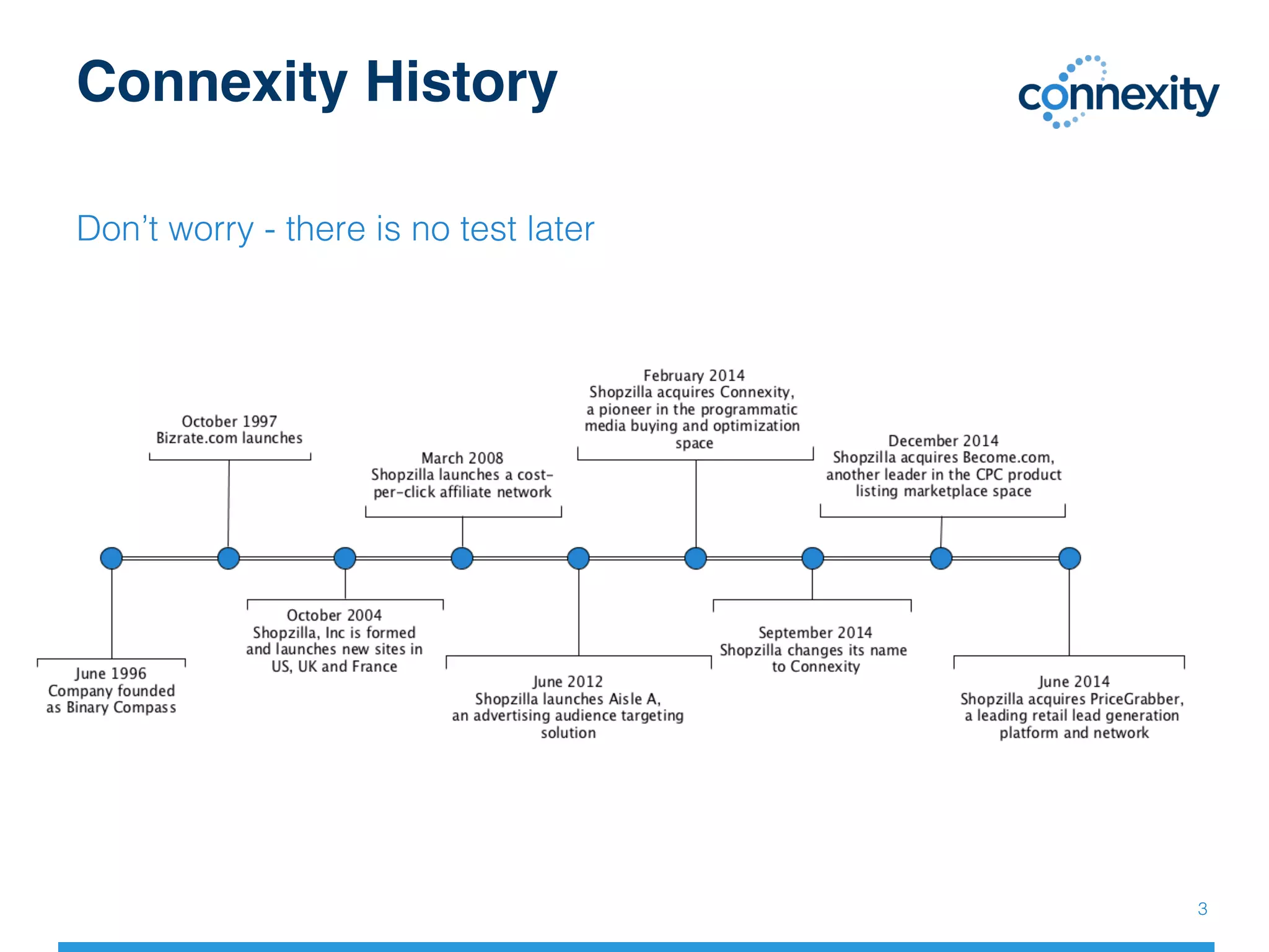 Connexity History
Don’t worry - there is no test later!
3!
 