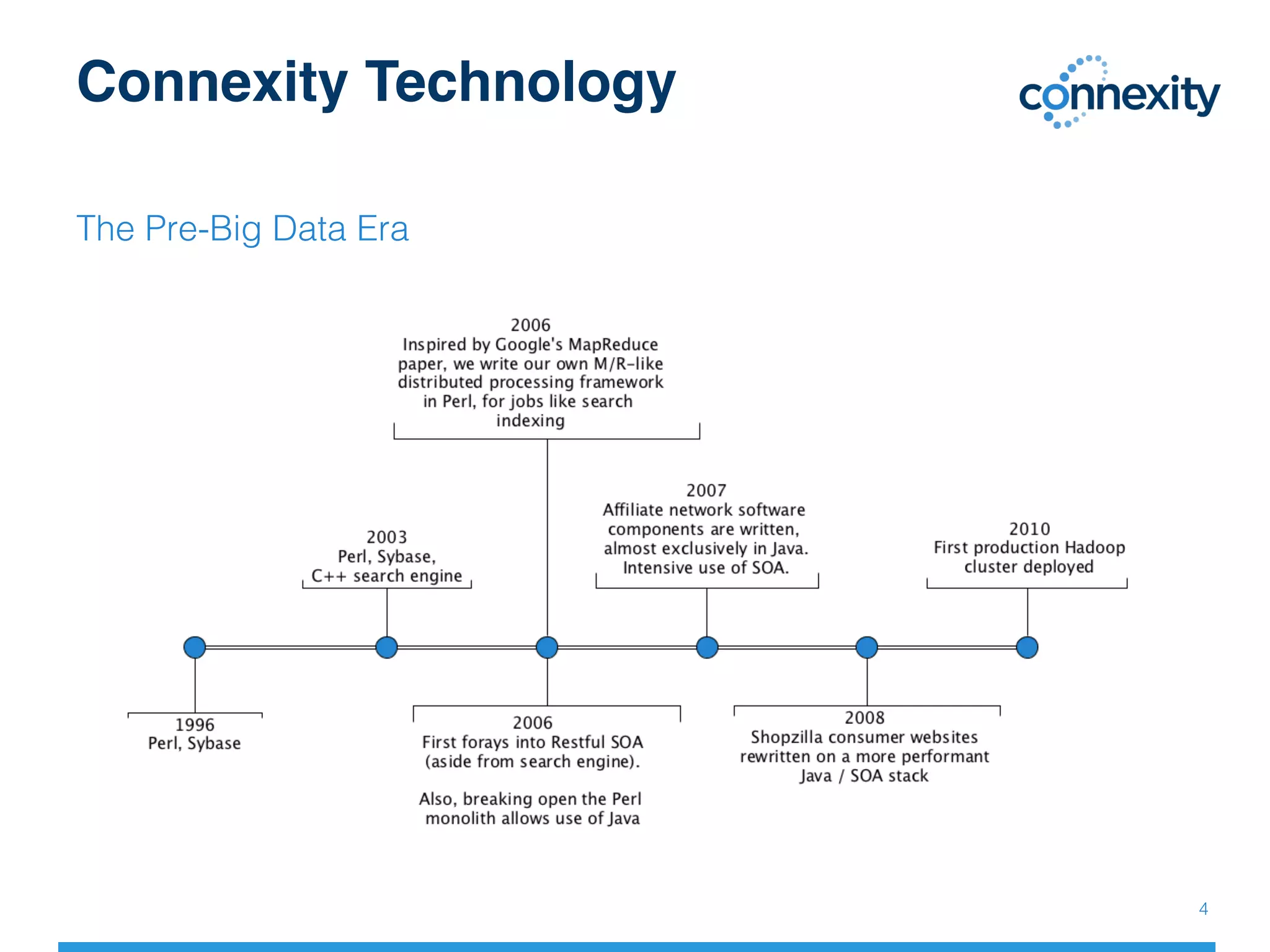 Connexity Technology
The Pre-Big Data Era!
!
4!
 