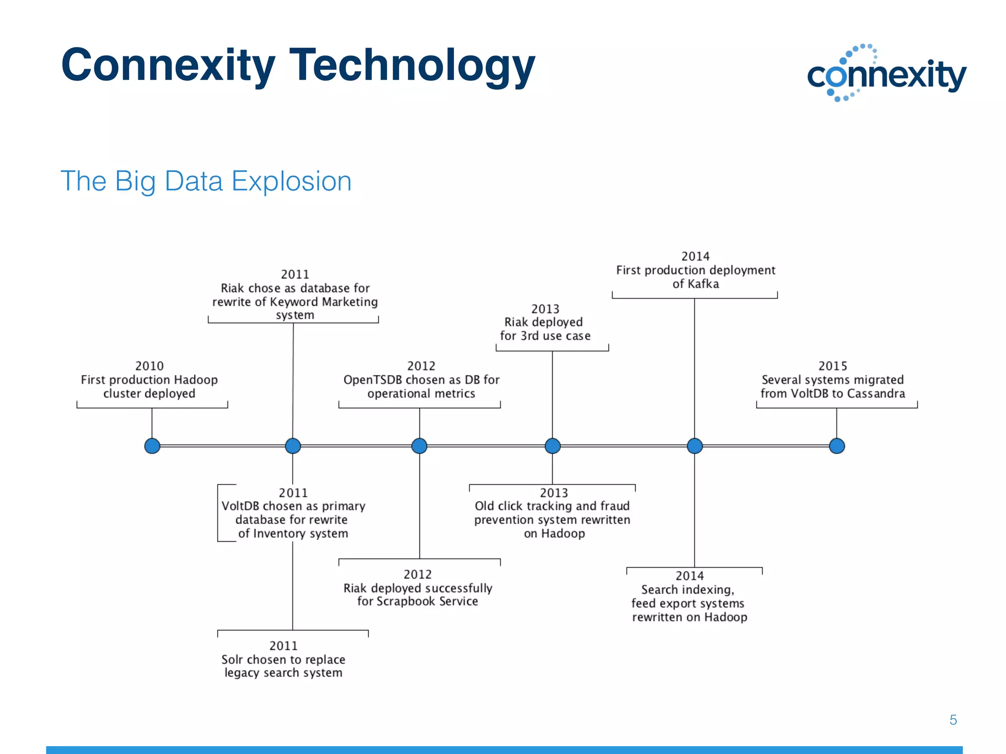 Connexity Technology
The Big Data Explosion!
!
!
5!
 