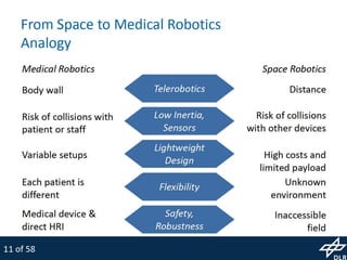 MiroSurge: Research Platform for Robotic Surgery