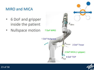 MiroSurge: Research Platform for Robotic Surgery