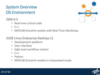 MiroSurge: Research Platform for Robotic Surgery