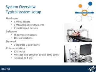 MiroSurge: Research Platform for Robotic Surgery