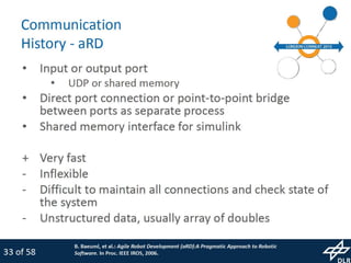 MiroSurge: Research Platform for Robotic Surgery