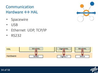 MiroSurge: Research Platform for Robotic Surgery
