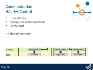 MiroSurge: Research Platform for Robotic Surgery