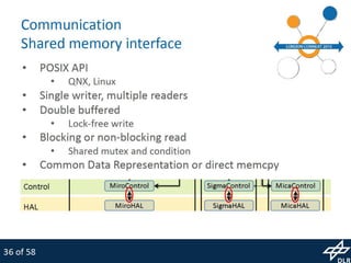 MiroSurge: Research Platform for Robotic Surgery