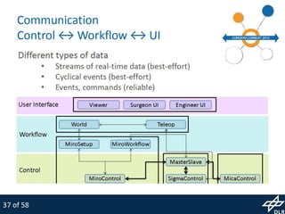 MiroSurge: Research Platform for Robotic Surgery