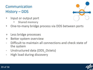 MiroSurge: Research Platform for Robotic Surgery