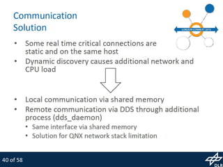 MiroSurge: Research Platform for Robotic Surgery