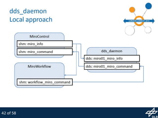 MiroSurge: Research Platform for Robotic Surgery