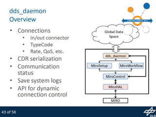 MiroSurge: Research Platform for Robotic Surgery