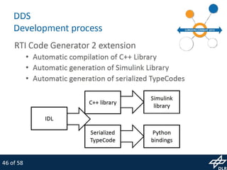 MiroSurge: Research Platform for Robotic Surgery