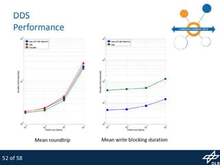 MiroSurge: Research Platform for Robotic Surgery