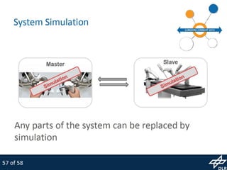 MiroSurge: Research Platform for Robotic Surgery