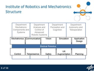 MiroSurge: Research Platform for Robotic Surgery