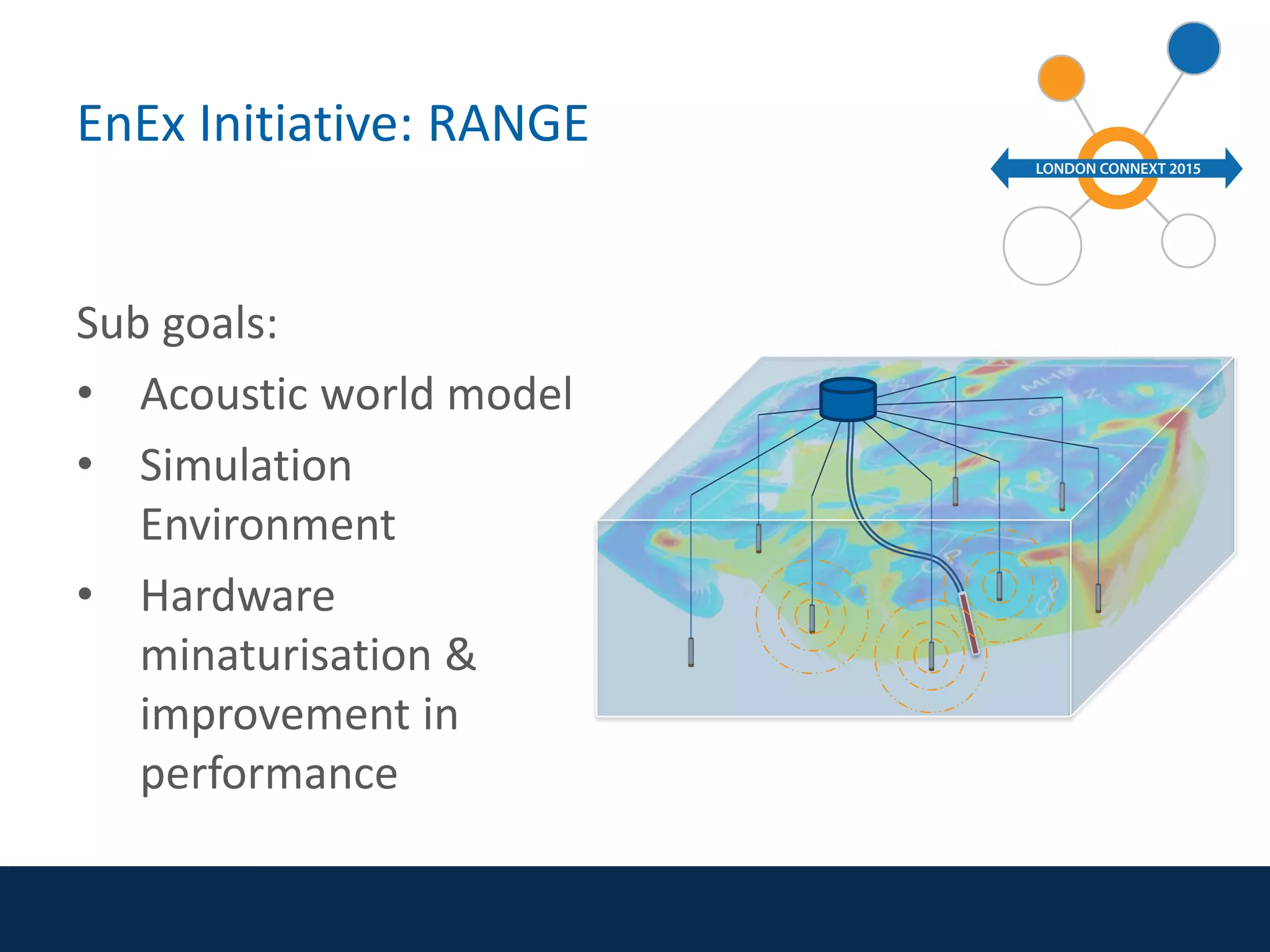EnEx Initiative: RANGE
Sub goals:
• Acoustic world model
• Simulation
Environment
• Hardware
minaturisation &
improvement in
performance
 