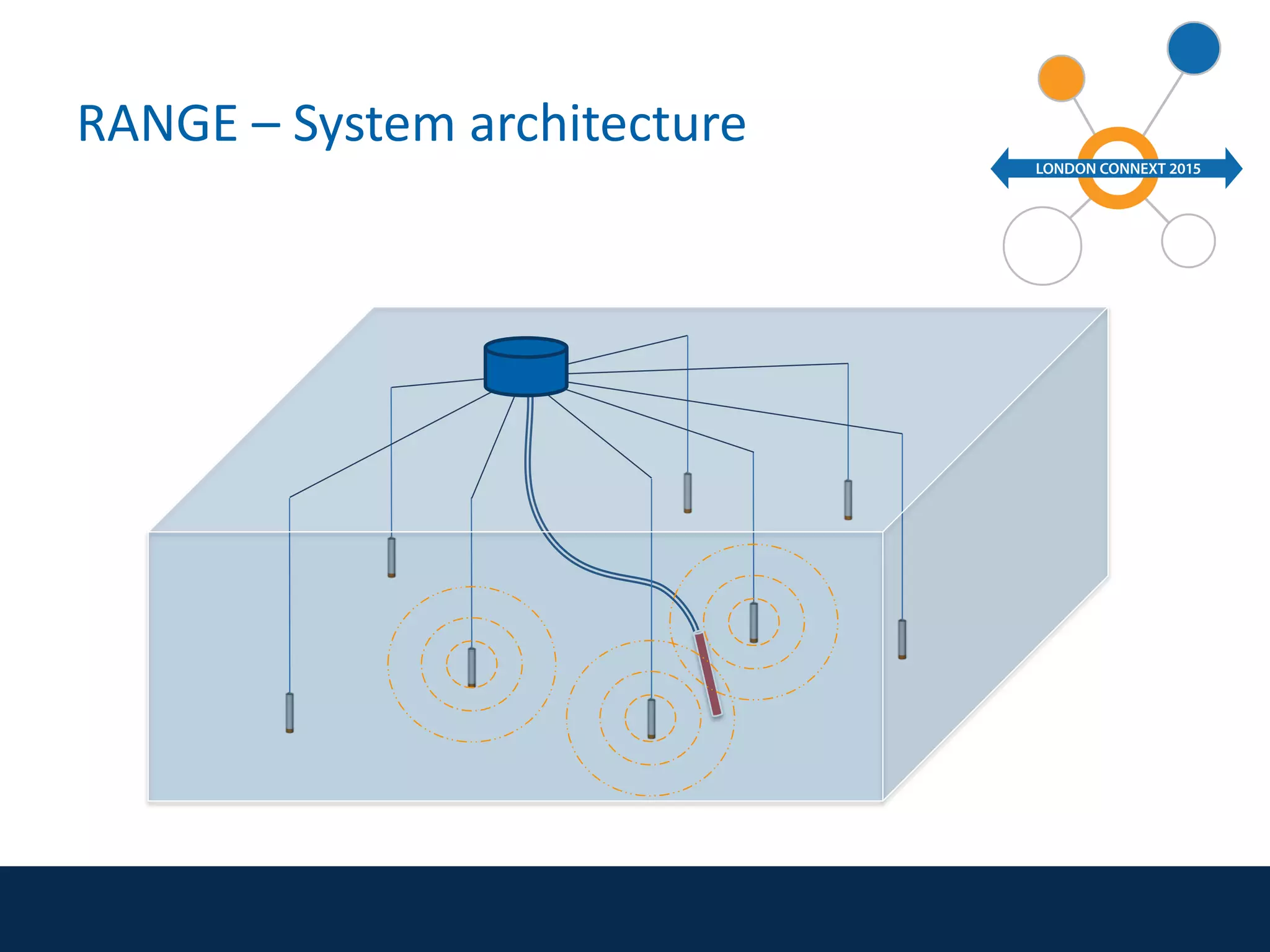 RANGE – System architecture
 