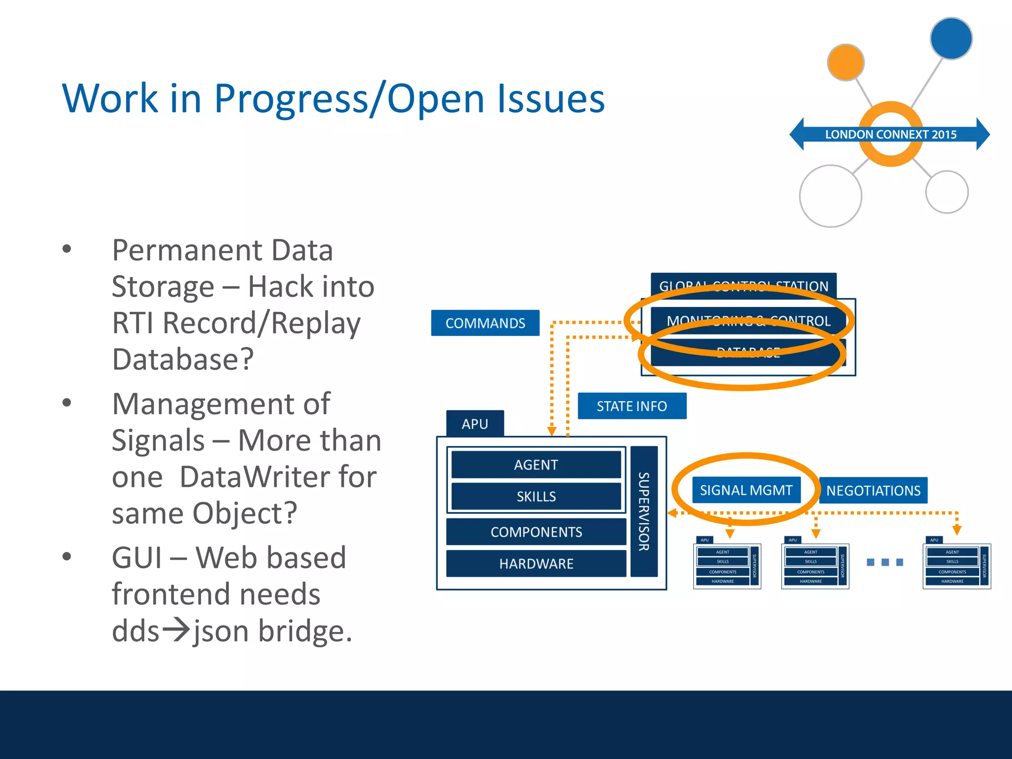 Work in Progress/Open Issues
• Permanent Data
Storage – Hack into
RTI Record/Replay
Database?
• Management of
Signals – More than
one DataWriter for
same Object?
• GUI – Web based
frontend needs
ddsjson bridge.
 