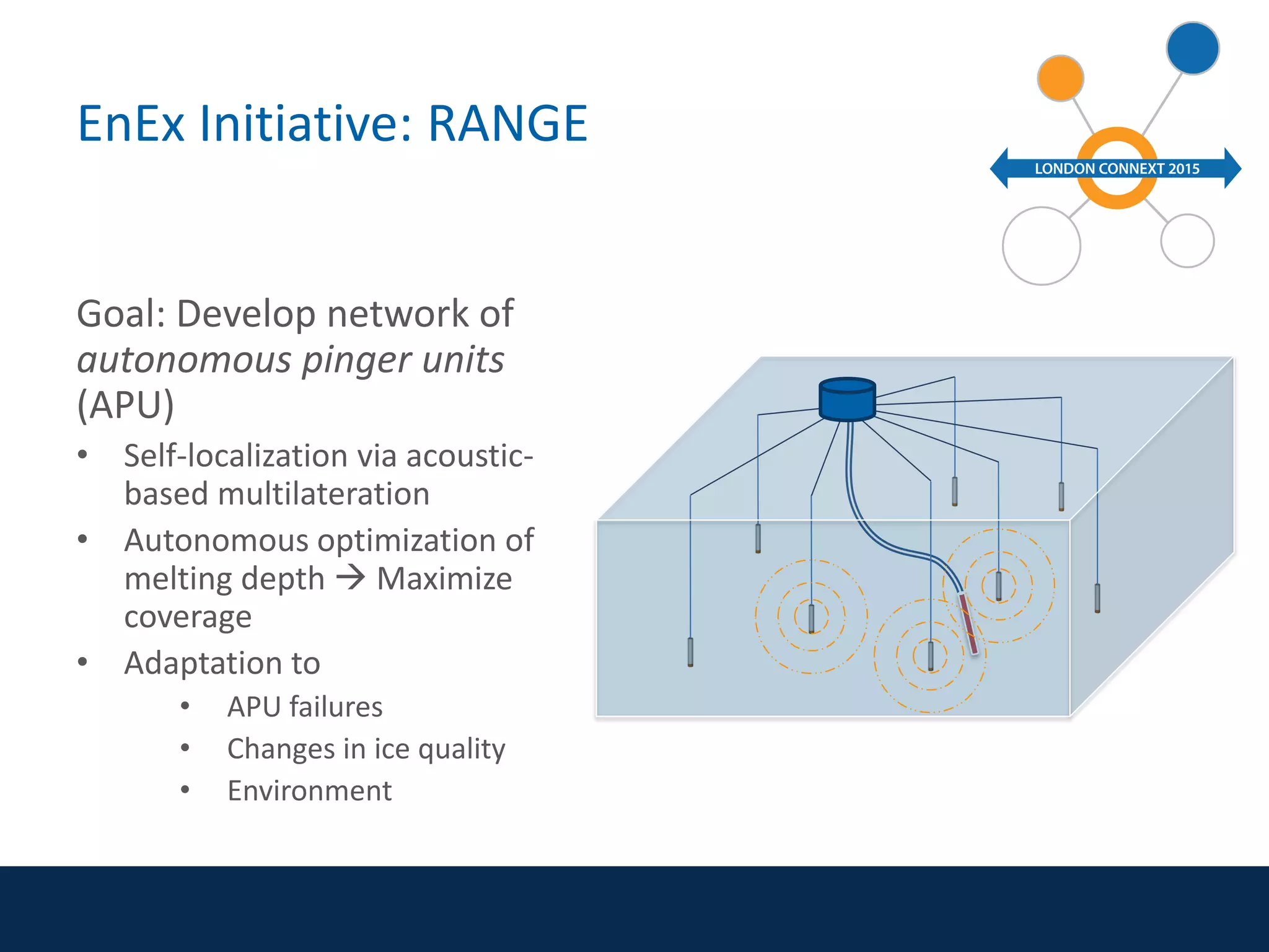 EnEx Initiative: RANGE
Goal: Develop network of
autonomous pinger units
(APU)
• Self-localization via acoustic-
based multilateration
• Autonomous optimization of
melting depth  Maximize
coverage
• Adaptation to
• APU failures
• Changes in ice quality
• Environment
 