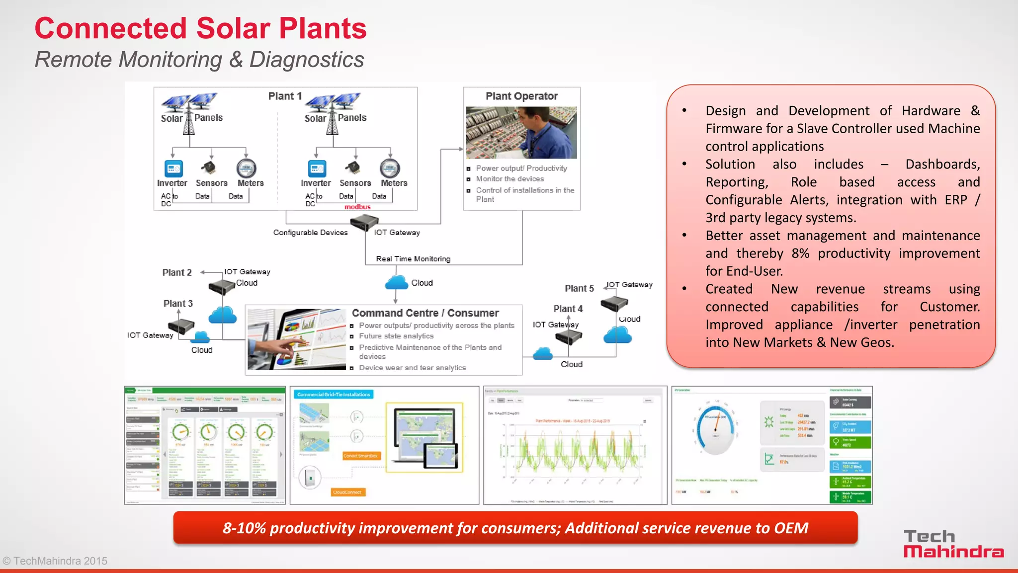 © TechMahindra 2015© TechMahindra 2015
Remote Monitoring & Diagnostics
Connected Solar Plants
8-10% productivity improvement for consumers; Additional service revenue to OEM
• Design and Development of Hardware &
Firmware for a Slave Controller used Machine
control applications
• Solution also includes – Dashboards,
Reporting, Role based access and
Configurable Alerts, integration with ERP /
3rd party legacy systems.
• Better asset management and maintenance
and thereby 8% productivity improvement
for End-User.
• Created New revenue streams using
connected capabilities for Customer.
Improved appliance /inverter penetration
into New Markets & New Geos.
 