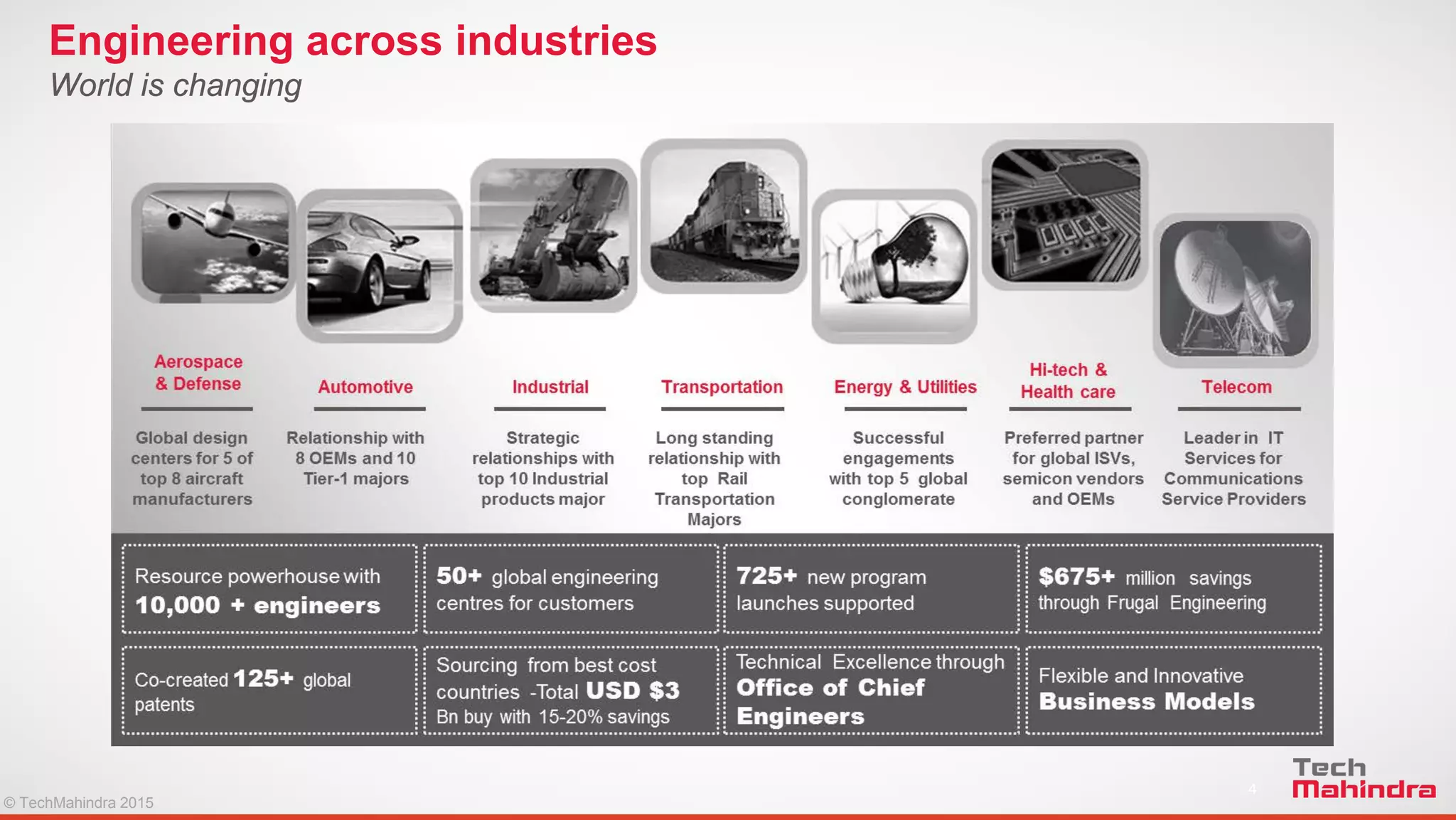 © TechMahindra 2015© TechMahindra 2015
World is changing
Engineering across industries
4
 