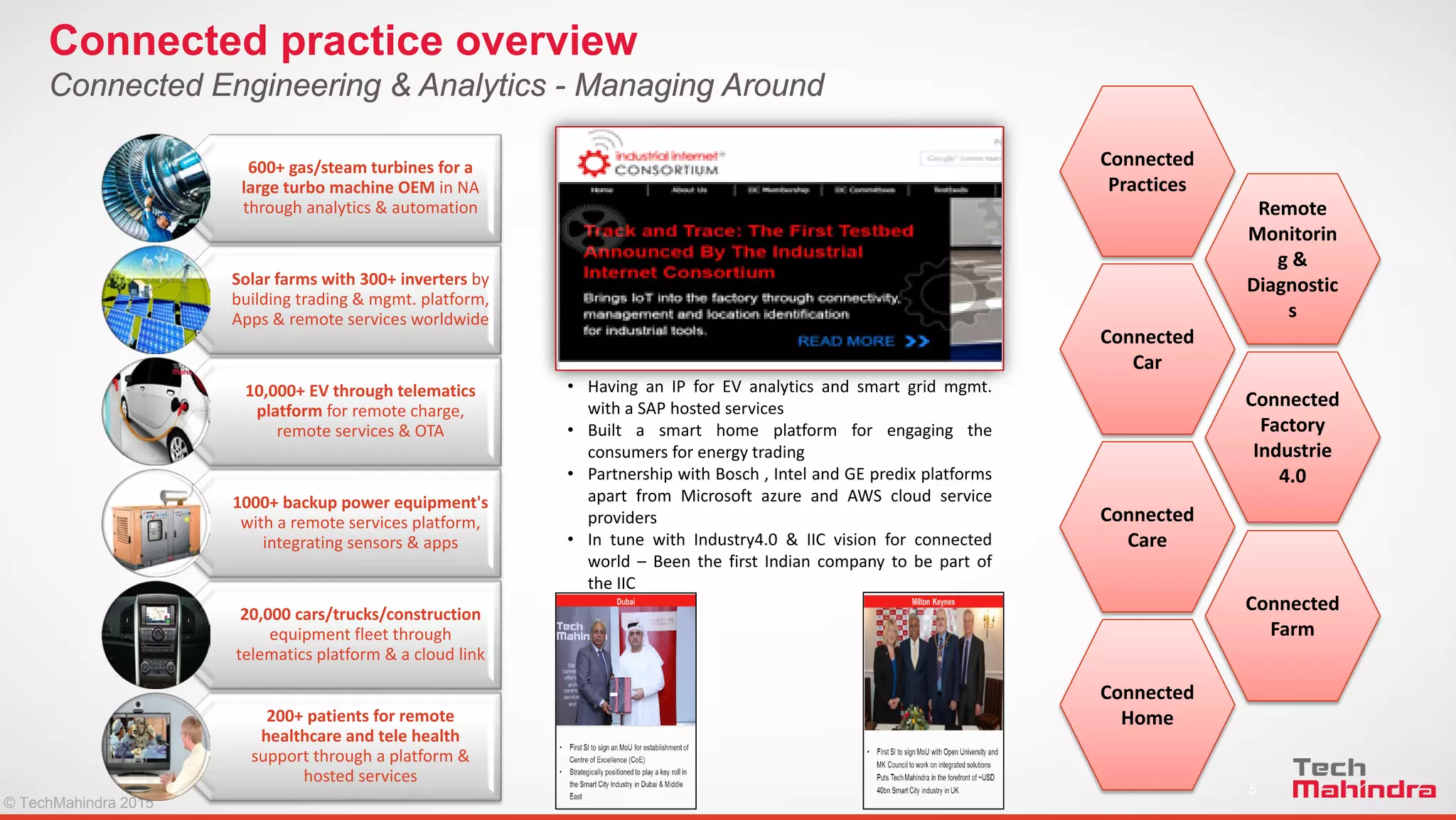 © TechMahindra 2015© TechMahindra 2015
Connected Engineering & Analytics - Managing Around
Connected practice overview
5
Connected
Practices
Connected
Car
Connected
Care
Remote
Monitorin
g &
Diagnostic
s
Connected
Factory
Industrie
4.0
Connected
Farm
Thought Leadership – Digital Cities
600+ gas/steam turbines for a
large turbo machine OEM in NA
through analytics & automation
Solar farms with 300+ inverters by
building trading & mgmt. platform,
Apps & remote services worldwide
10,000+ EV through telematics
platform for remote charge,
remote services & OTA
1000+ backup power equipment's
with a remote services platform,
integrating sensors & apps
20,000 cars/trucks/construction
equipment fleet through
telematics platform & a cloud link
200+ patients for remote
healthcare and tele health
support through a platform &
hosted services
Connected
Home
• Having an IP for EV analytics and smart grid mgmt.
with a SAP hosted services
• Built a smart home platform for engaging the
consumers for energy trading
• Partnership with Bosch , Intel and GE predix platforms
apart from Microsoft azure and AWS cloud service
providers
• In tune with Industry4.0 & IIC vision for connected
world – Been the first Indian company to be part of
the IIC
 