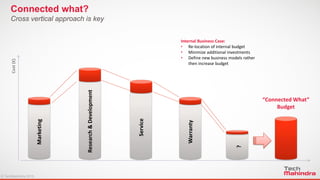 © TechMahindra 2015© TechMahindra 2015
Cross vertical approach is key
Connected what?
Internal Business Case:
• Re-location of internal budget
• Minimize additional investments
• Define new business models rather
then increase budget
Cost(€)
Marketing
Research&Development
Service
Warranty
?
“Connected What”
Budget
 