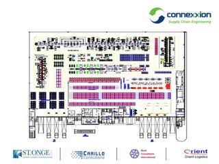 Modelo Integrado de ServiçosEstudosdeLocalizaçãomão de obra