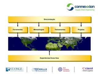 Atendendo as maisimportantesempresasaoredor do Globo