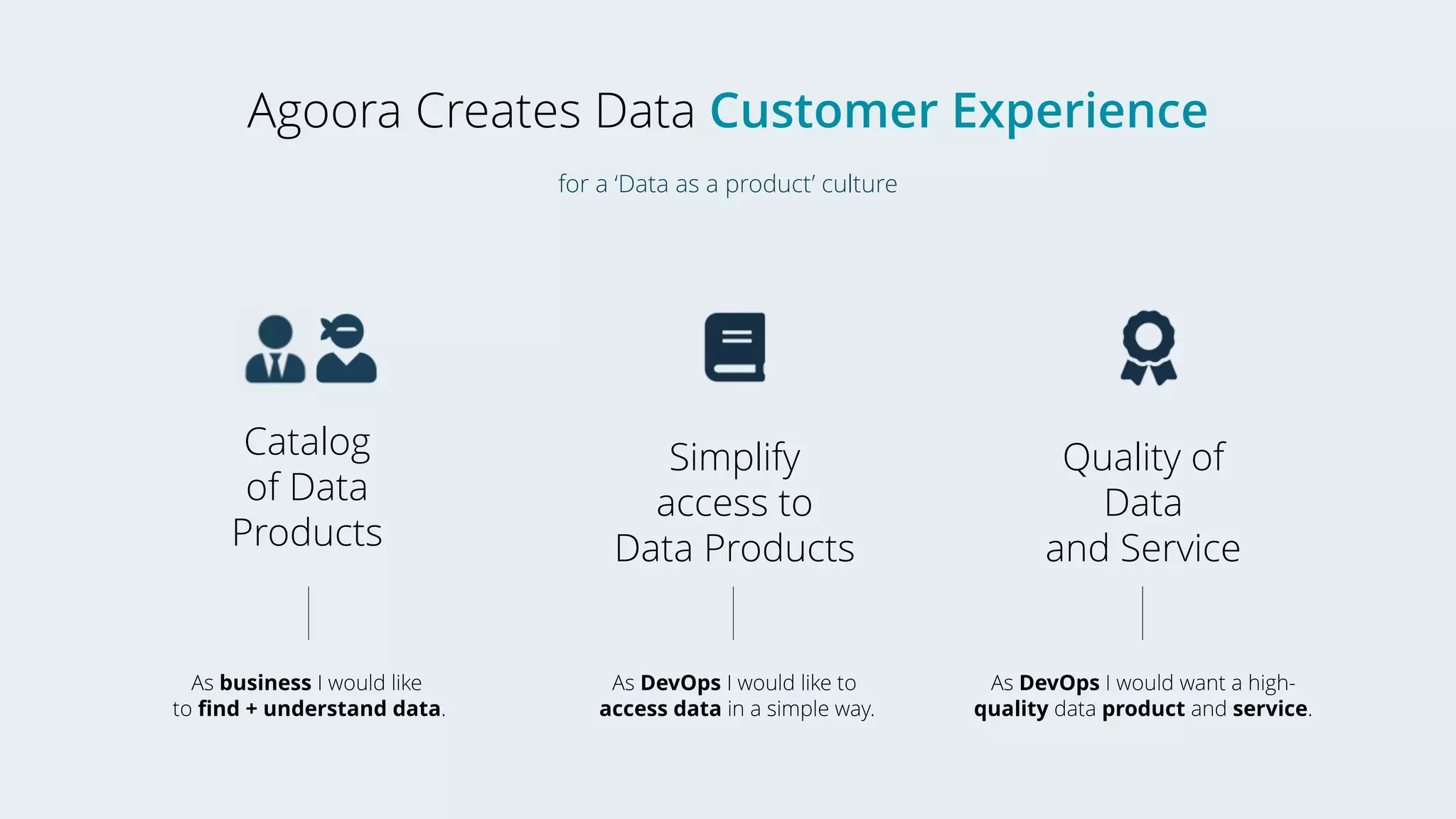 Agoora Creates Data Customer Experience
As business I would like
to find + understand data.
As DevOps I would like to
access data in a simple way.
As DevOps I would want a high-
quality data product and service.
Simplify
access to
Data Products
Quality of
Data
and Service
Catalog
of Data
Products
for a ‘Data as a product’ culture
 