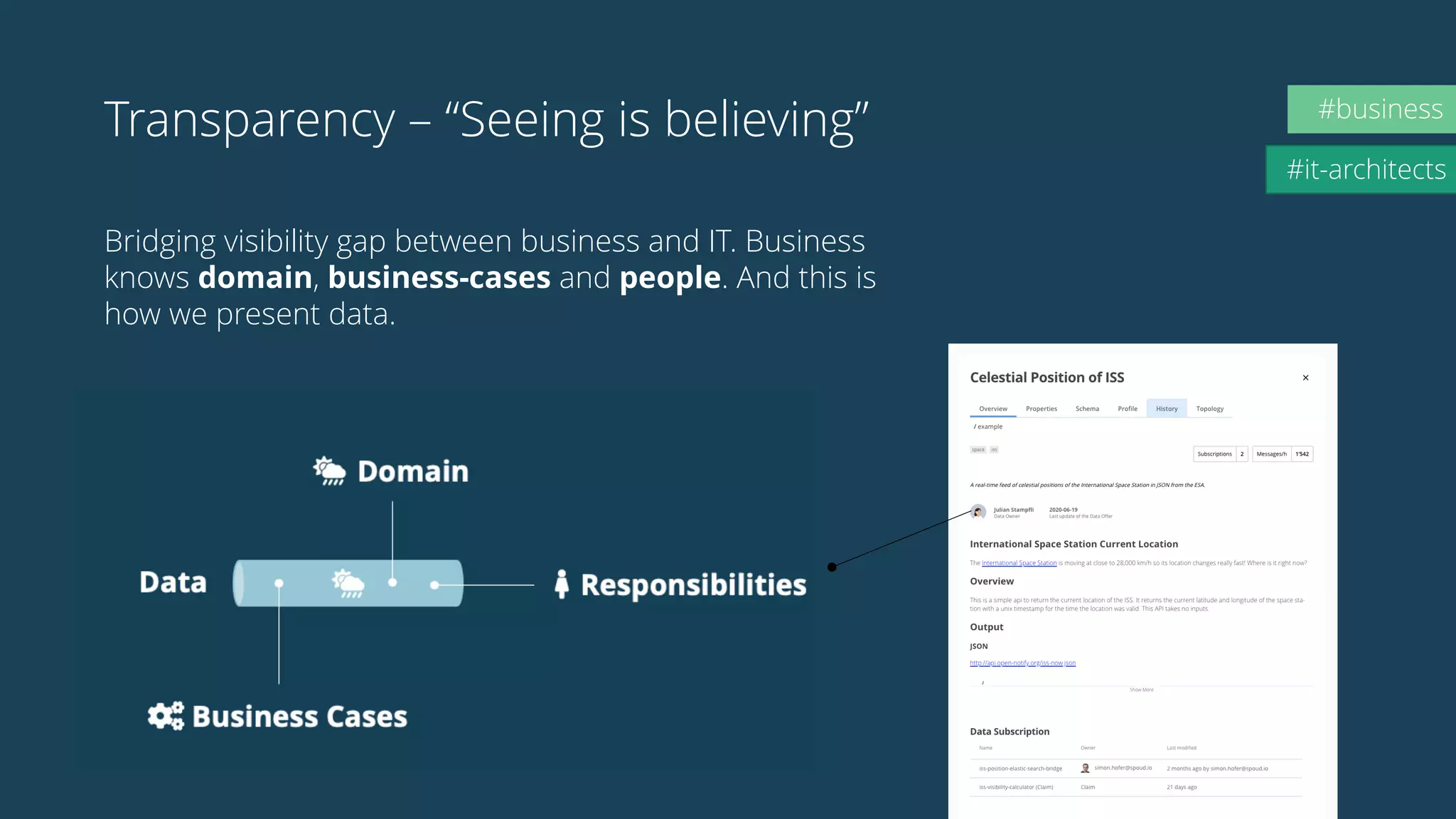 Transparency – “Seeing is believing”
Bridging visibility gap between business and IT. Business
knows domain, business-cases and people. And this is
how we present data.
Domain
Business Cases
Data ♀ Responsibilities
#it-architects
#business
 