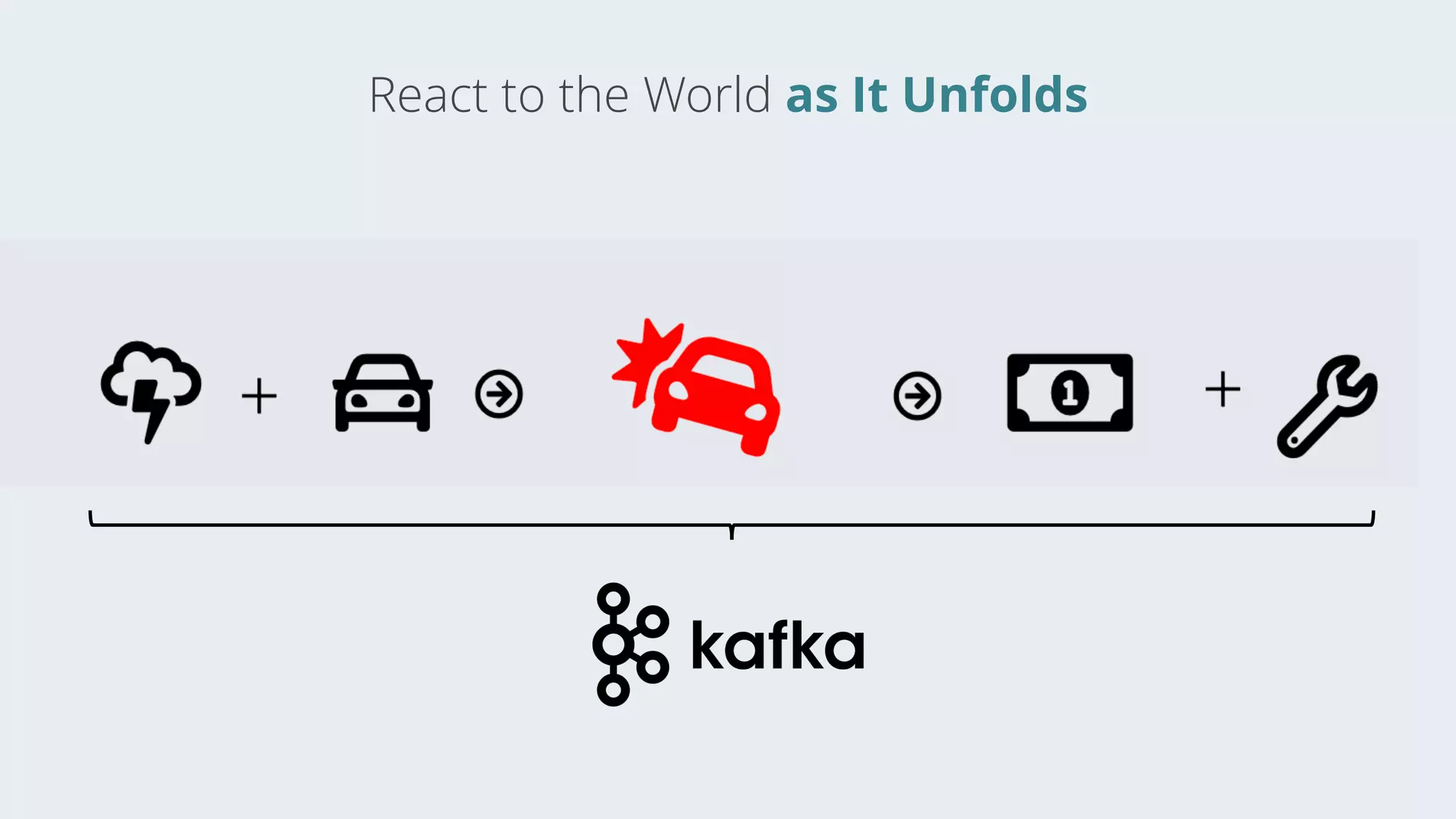 + +
React to the World as It Unfolds
 