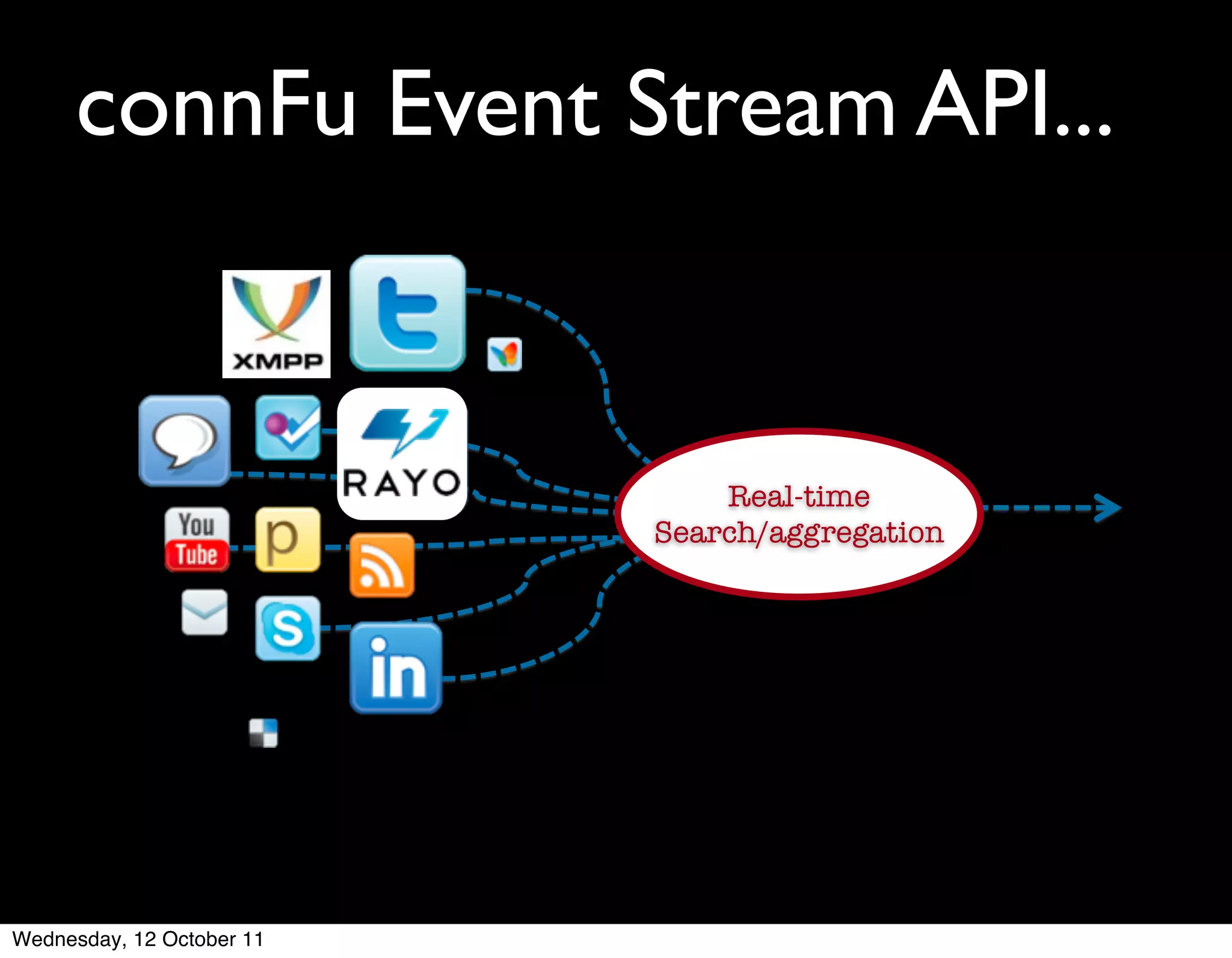 connFu Event Stream API...


                               Real-time
                           Search/aggregation




Wednesday, 12 October 11
 