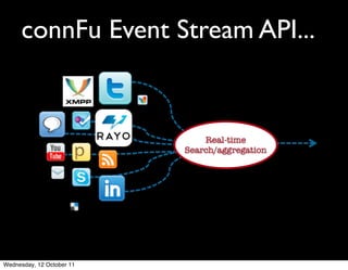 connFu Event Stream API...


                               Real-time
                           Search/aggregation




We...