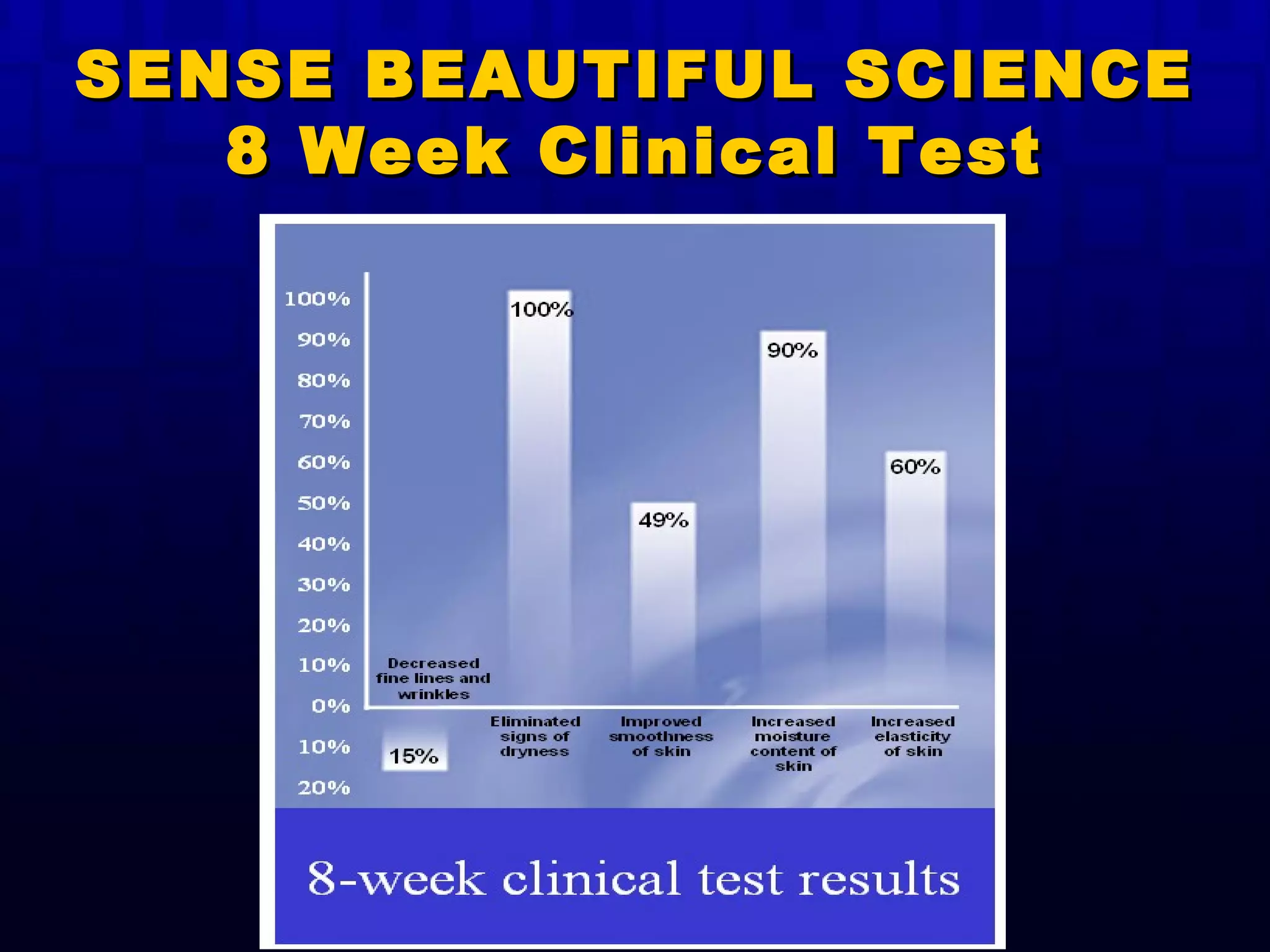 SENSE BEAUTIFUL SCIENCE 8 Week Clinical Test 