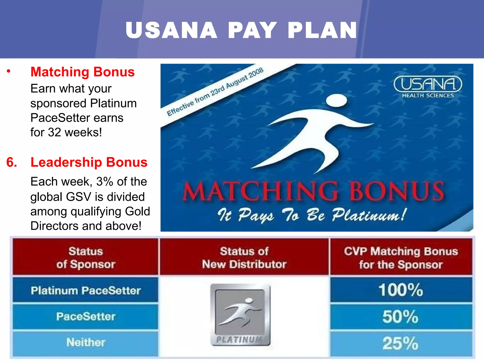 USANA PAY PLAN Matching Bonus   Earn what your  sponsored Platinum PaceSetter earns  for 32 weeks! Leadership Bonus Each week, 3% of the  global GSV is divided among qualifying Gold  Directors and above! 