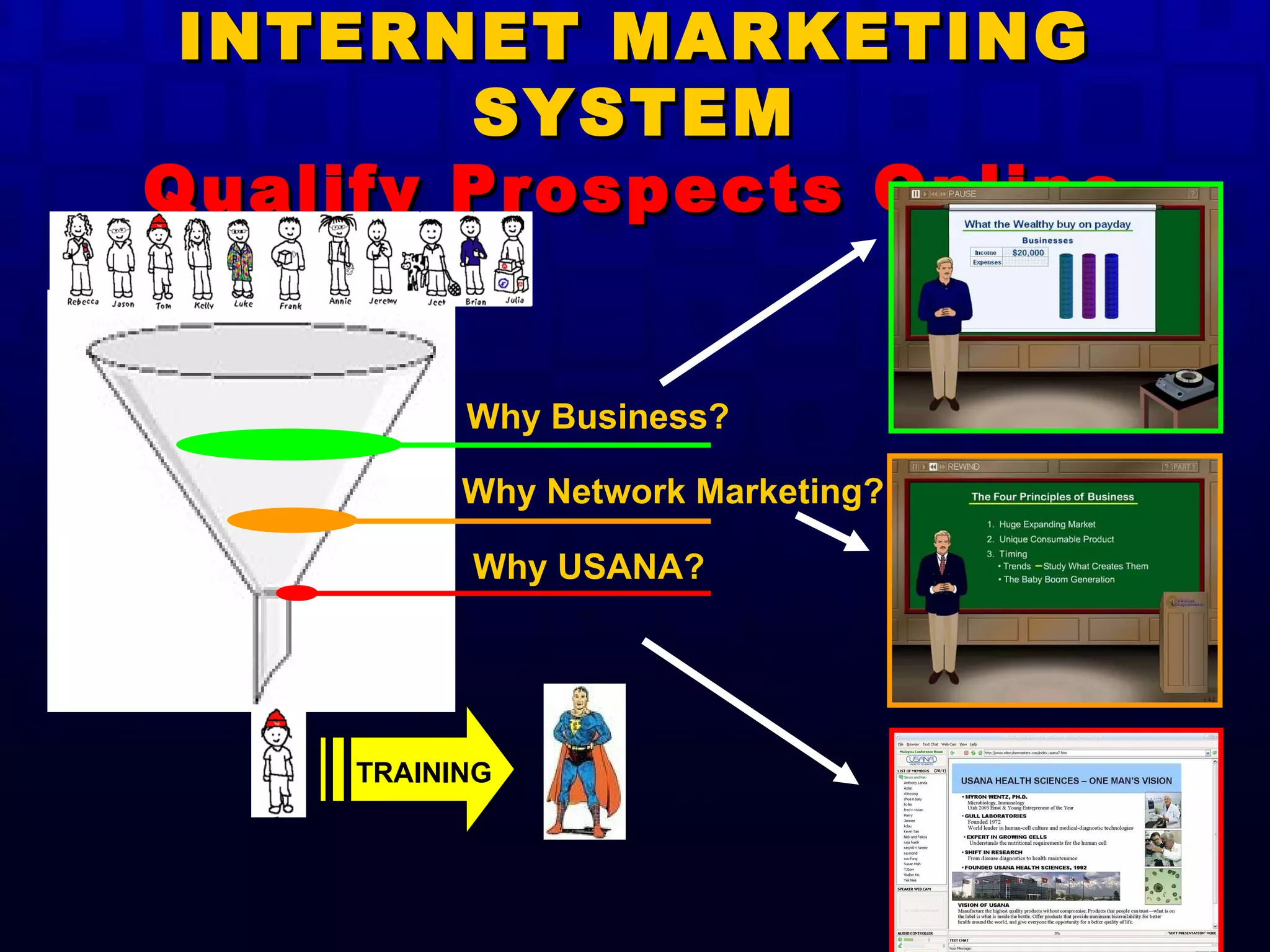 INTERNET MARKETING SYSTEM Qualify Prospects Online Why Business? Why Network Marketing? Why USANA? TRAINING 