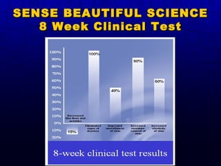 SENSE BEAUTIFUL SCIENCE 8 Week Clinical Test 