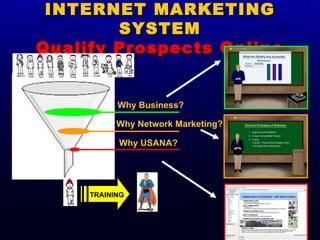 INTERNET MARKETING SYSTEM Qualify Prospects Online Why Business? Why Network Marketing? Why USANA? TRAINING 